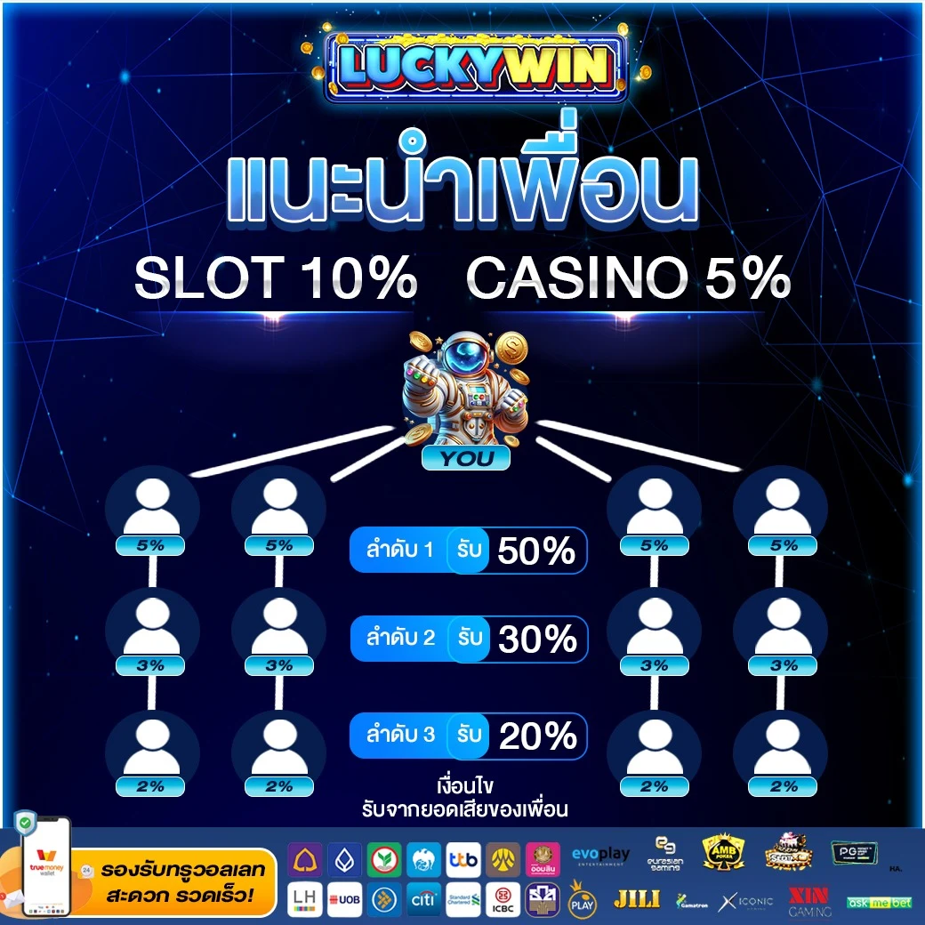Luckywinthai Pro3